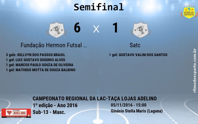 Resultado da partida