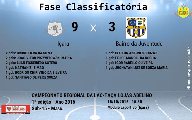 Resultado da partida